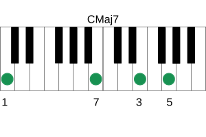 1-7-3-5 Chord Voicing